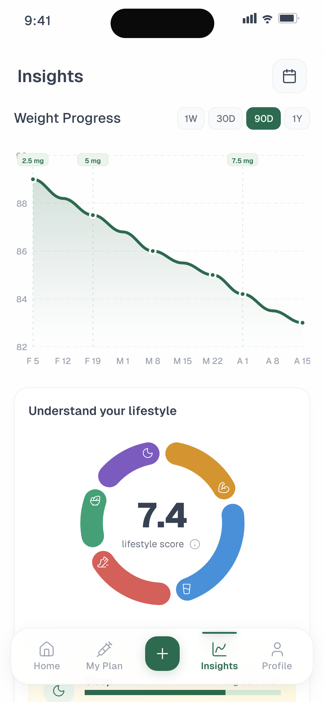 EaseIn Insights, weight progress and lifestyle score