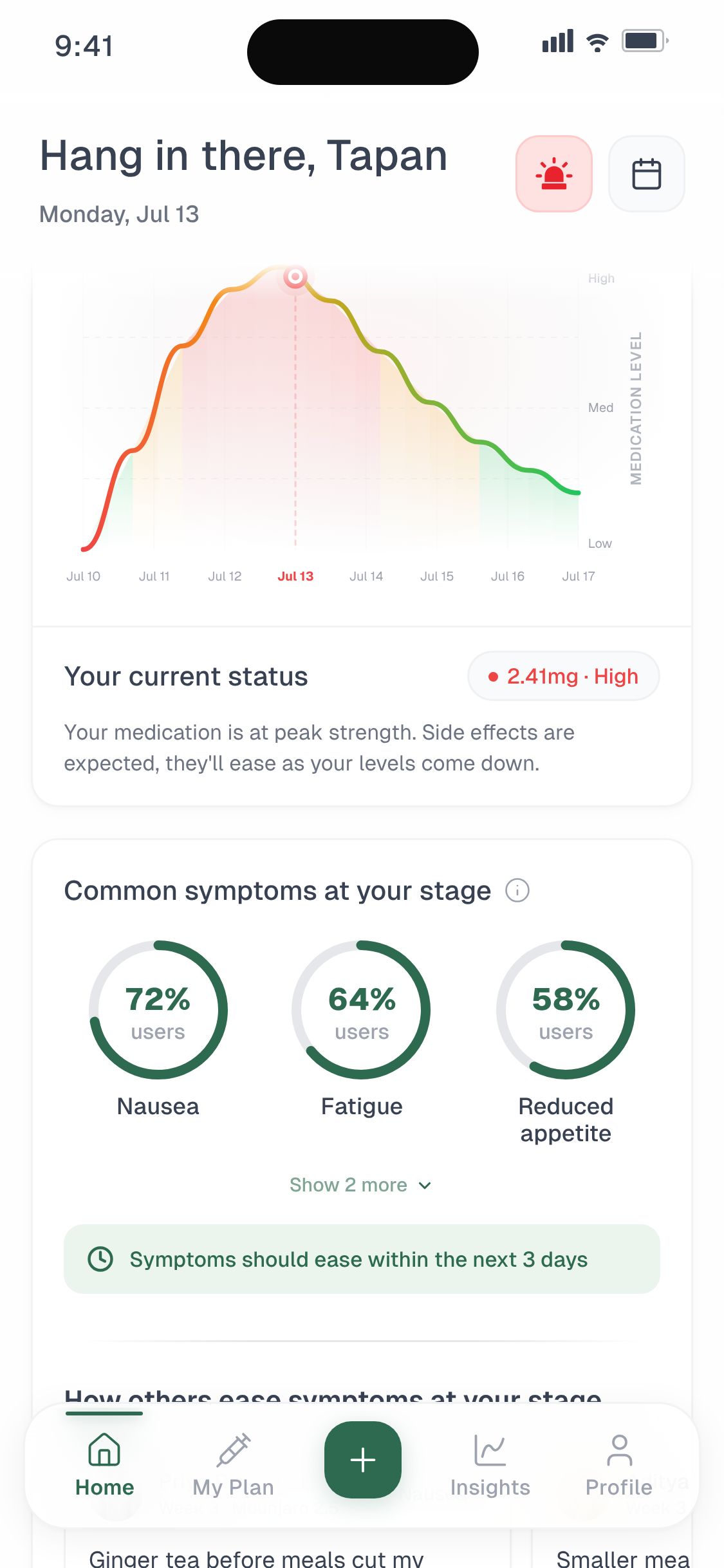 Medication level curve