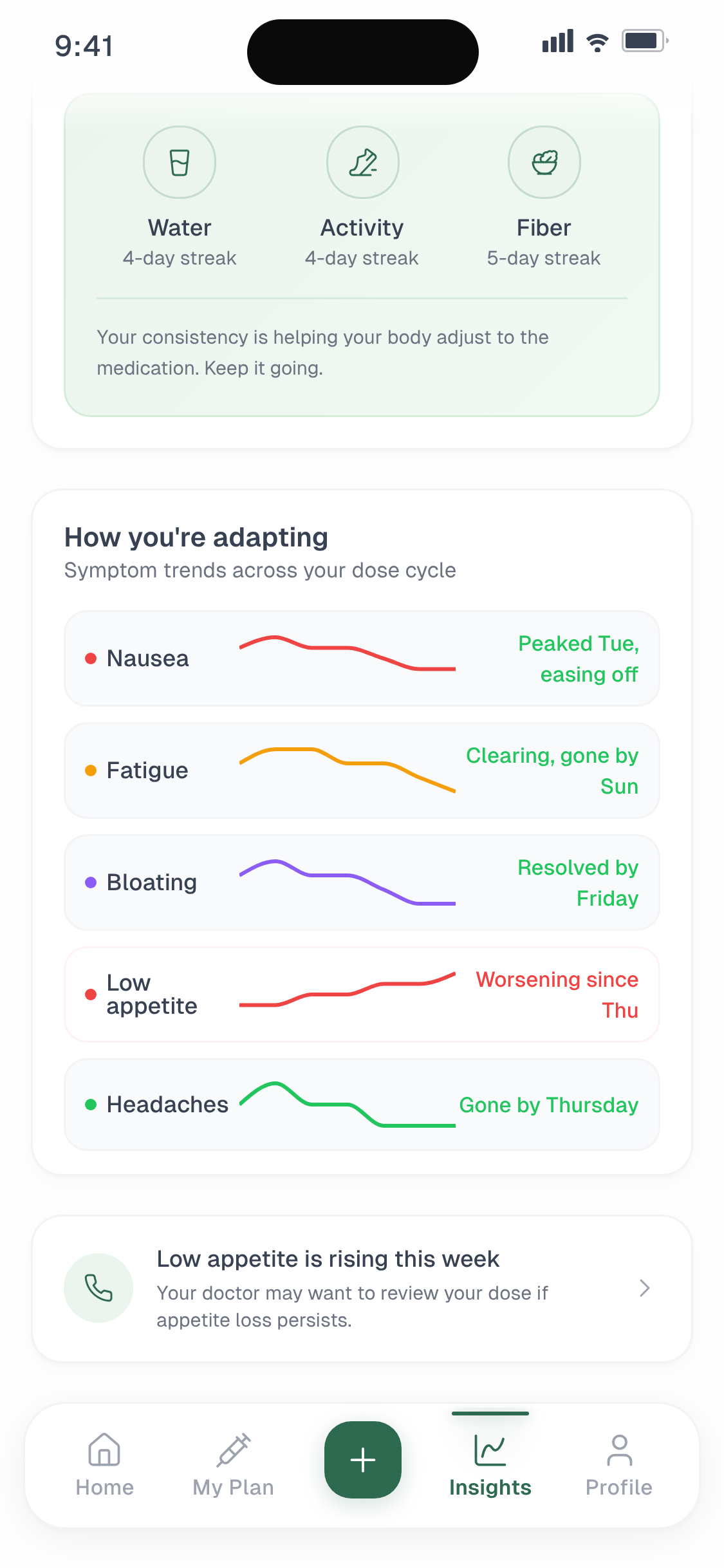 Symptom trends across your dose cycle