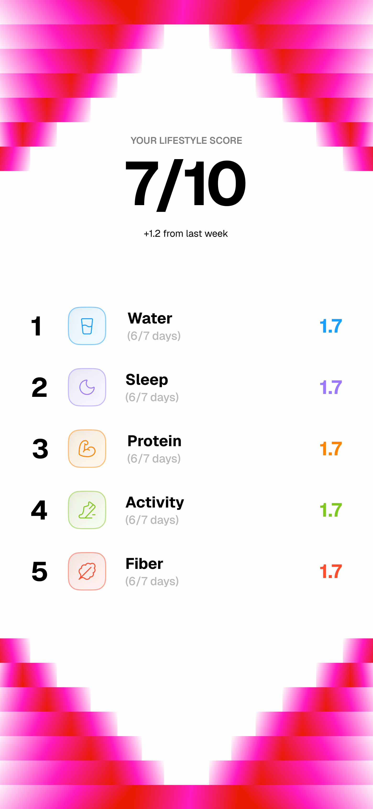 Lifestyle Score Wrapped, weekly recap of your lifestyle score